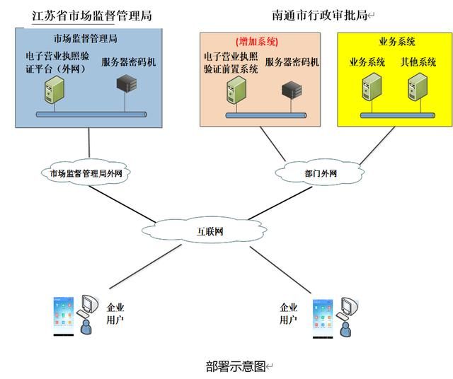 南通营业执照在哪里办(南通营业执照办理流程)