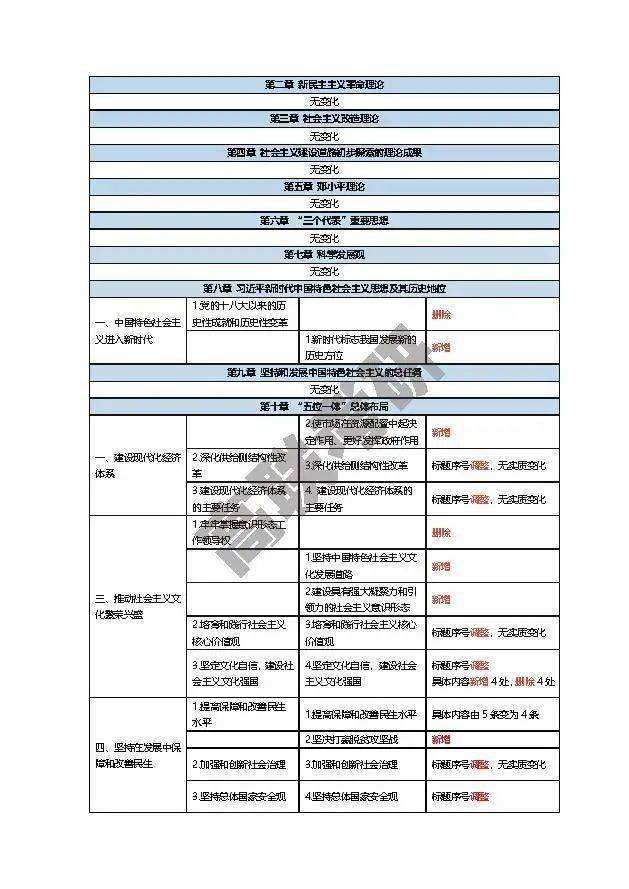 2021年考研考试大纲在哪里看(2021年考研考试时间12月22日)