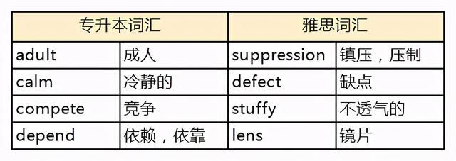中公教育专升本可靠吗(中公教育专升本培训班怎么样)