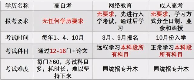 中公教育专升本可靠吗(中公教育专升本培训班怎么样)