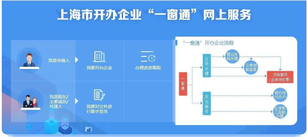 上海一窗通电子签名(上海一窗通电子签名签名登录)