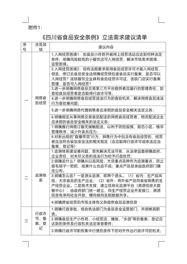 四川省食品安全条例(四川省食品安全条例内容)