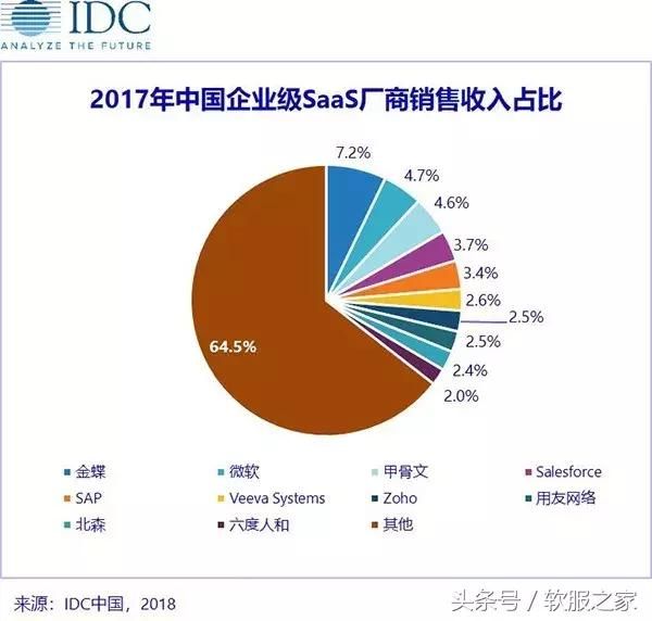 重庆金蝶代理商(重庆金蝶分公司)