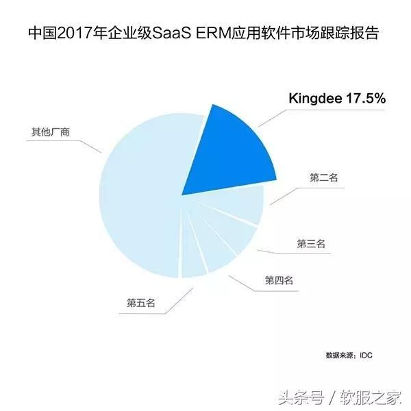 重庆金蝶代理商(重庆金蝶分公司)