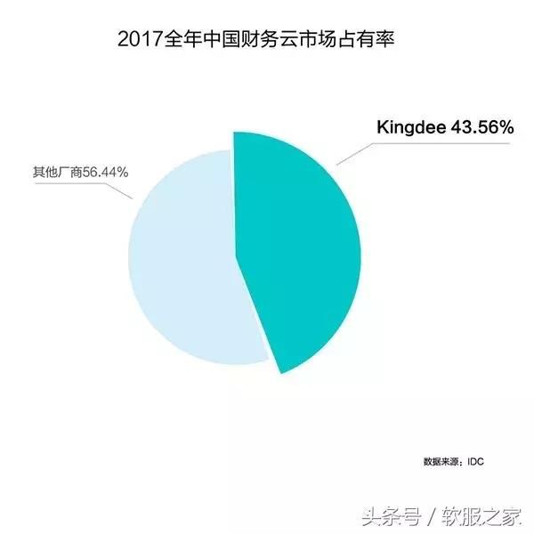 重庆金蝶代理商(重庆金蝶分公司)