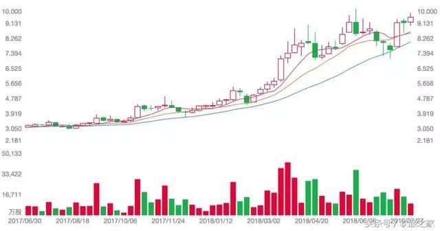 重庆金蝶代理商(重庆金蝶分公司)