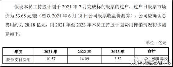 美的集团离职率(美的集团利润表分析)