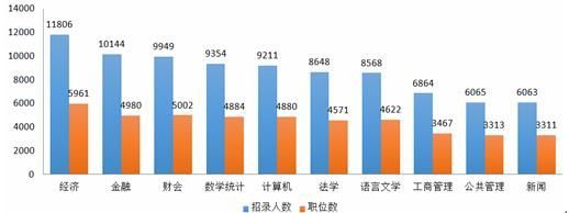 国考2022职位一览表(国考2022职位表官网)