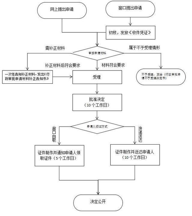 网络直播许可证(网络直播许可证怎么办理)