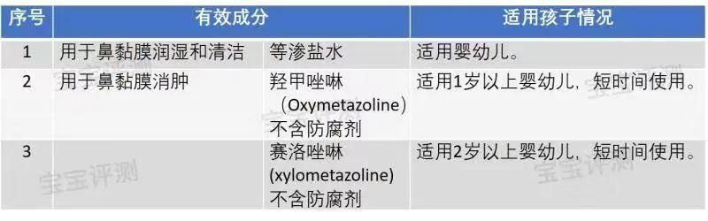 碱益佳儿在哪里有卖的简单介绍