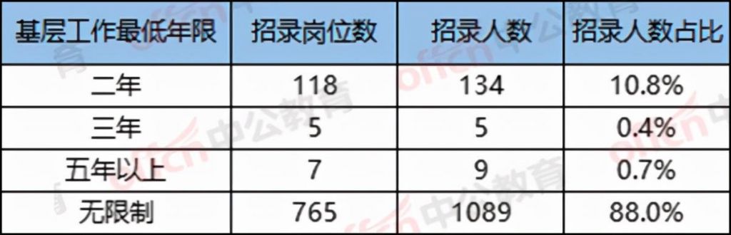 2022四川公务员考试职位表(辽宁省公务员考试职位表2022)