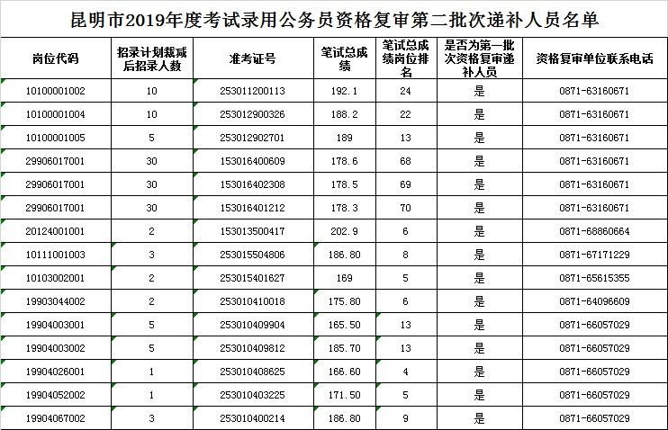 一年有几次公务员考试(公务员考试国考和省考的区别)