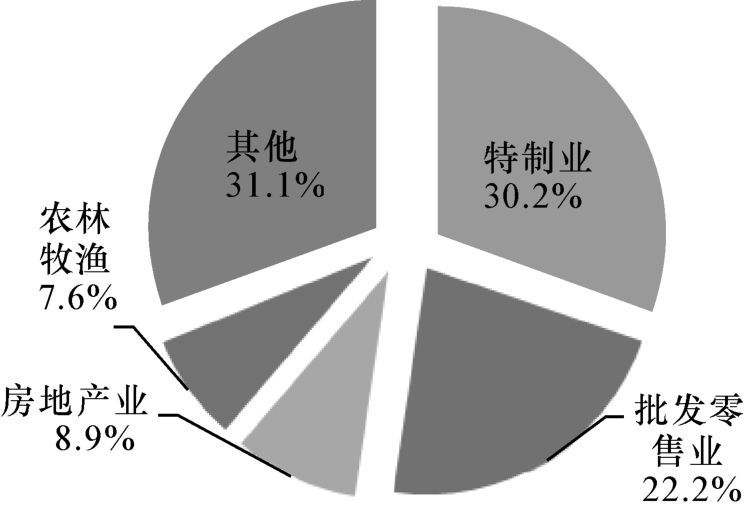 政府对中小企业融资的扶持政策(我国政府对中小企业融资的相关政策)