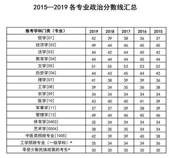 2020年考研国家分数线(2020年考研国家分数线是多少)