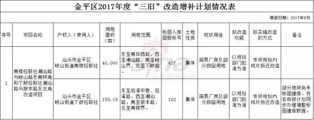 汕头f16购物中心在哪里(汕头f16购物广场)