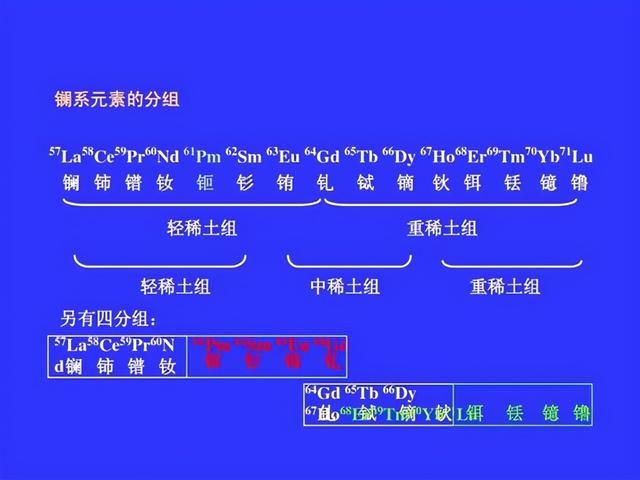 镧系锕系在哪(镧系和锕系为什么特殊)