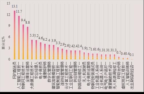 天津行业协会名录(西安行业协会名录和联系方式)