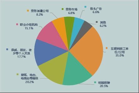 天津行业协会名录(西安行业协会名录和联系方式)