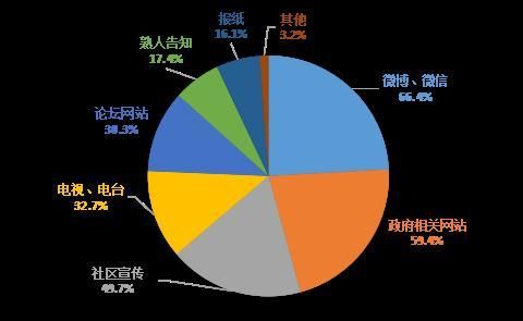 天津行业协会名录(西安行业协会名录和联系方式)