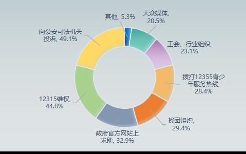 天津行业协会名录(西安行业协会名录和联系方式)