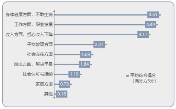 天津行业协会名录(西安行业协会名录和联系方式)