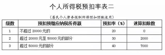 2019个人所得税(2019个人所得税政策)