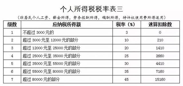 2019个人所得税(2019个人所得税政策)