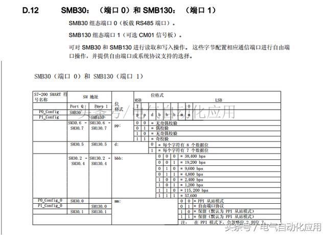 包含s7usb调试在哪的词条