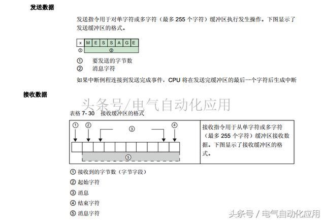 包含s7usb调试在哪的词条