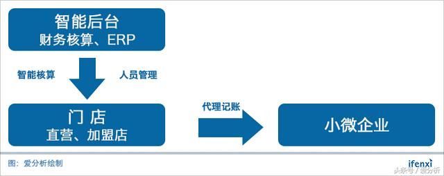 财税品牌加盟(快合财税加盟)