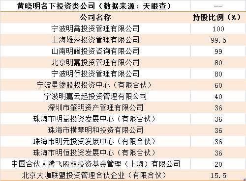 个人股票投资工作室(个人股票投资经历)