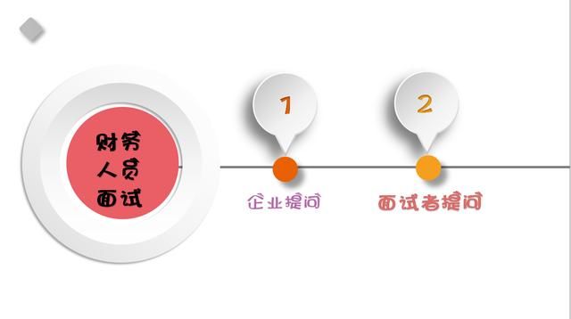 会计培训(会计培训班多少钱)