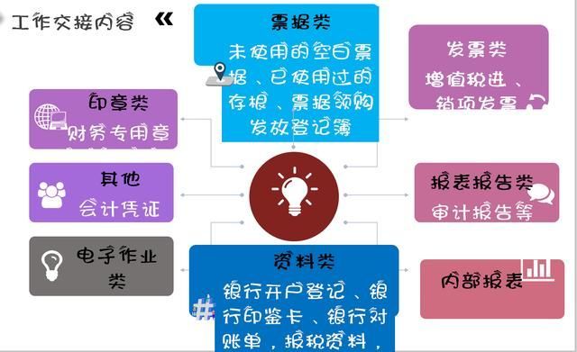 会计培训(会计培训班多少钱)