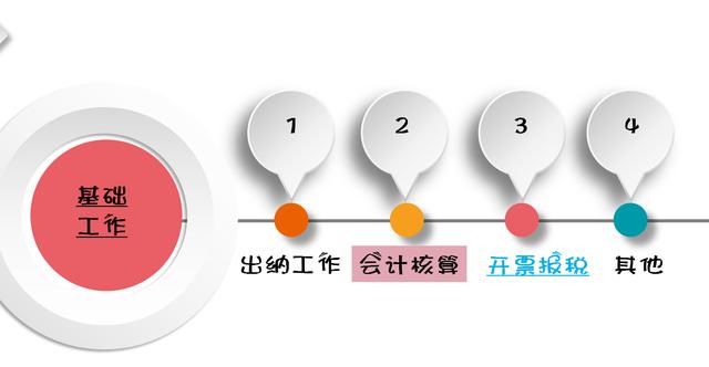 会计培训(会计培训班多少钱)