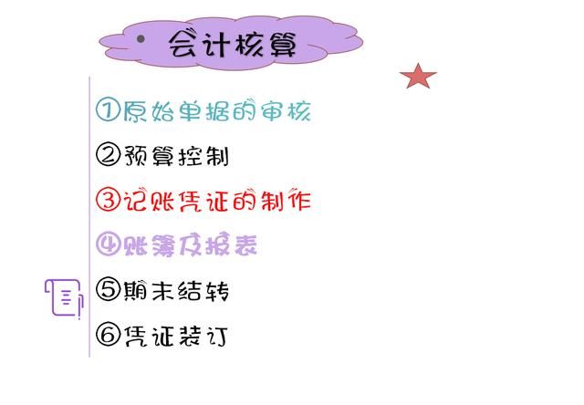会计培训(会计培训班多少钱)