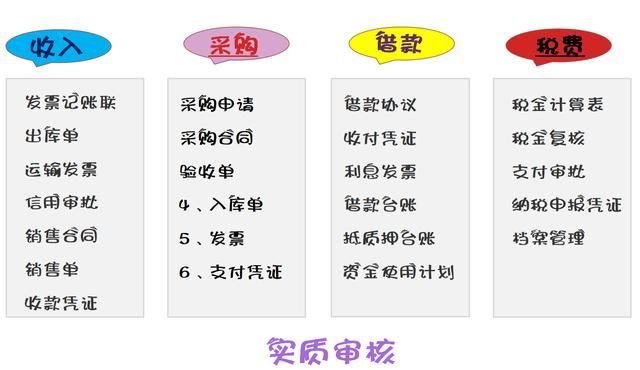 会计培训(会计培训班多少钱)