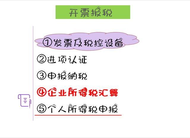 会计培训(会计培训班多少钱)