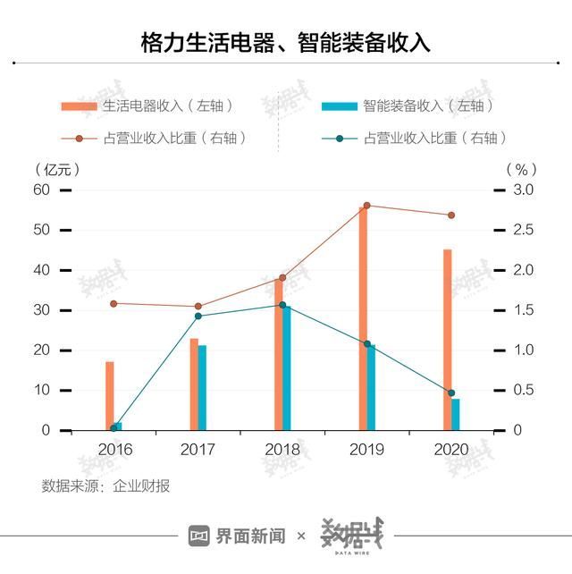 格力爱企查的简单介绍