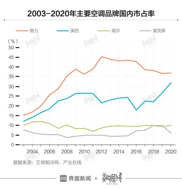 格力爱企查的简单介绍