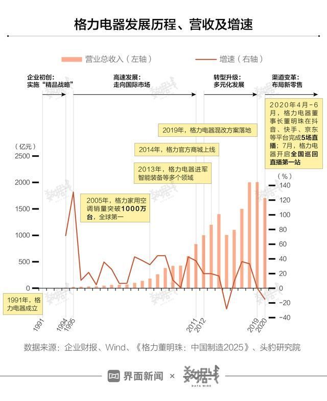 格力爱企查的简单介绍