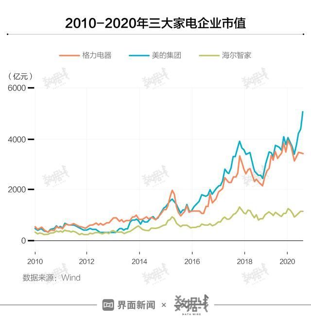 格力爱企查的简单介绍