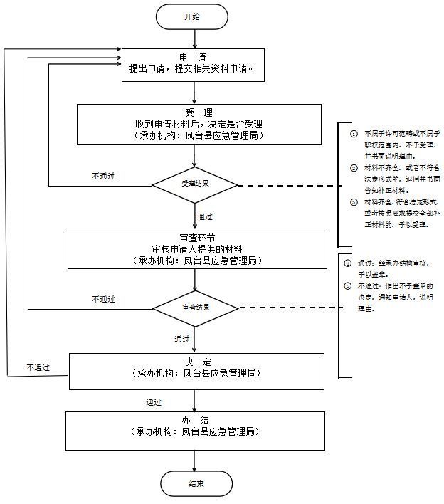 安徽政务服务网企业开办流程(甘肃政务服务网企业开办)