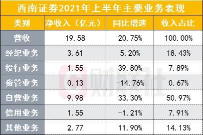 重庆市股份转让中心有限公司(全国中小企业股份转让系统有限公司)