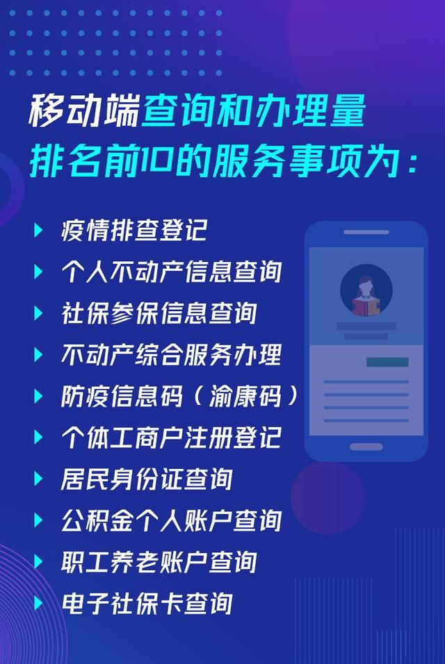 渝快办注册(渝快办注册信息怎么修改身份证)