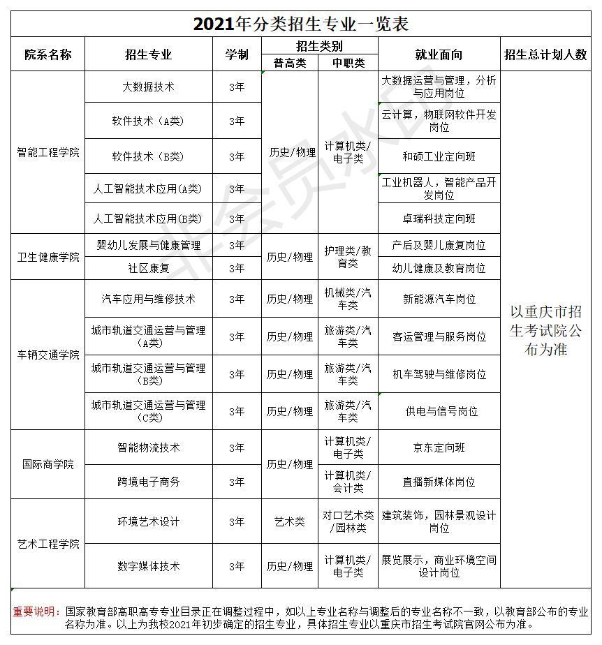 2021年重庆下半年省考时间(2021年重庆下半年事业单位招聘公告)