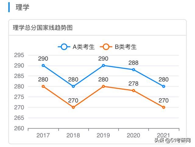 考研(考研帮)