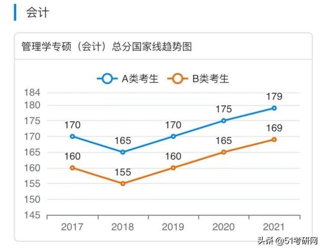考研(考研帮)
