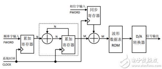 word波形1在哪里(word波形2艺术字)