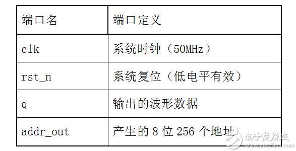 word波形1在哪里(word波形2艺术字)