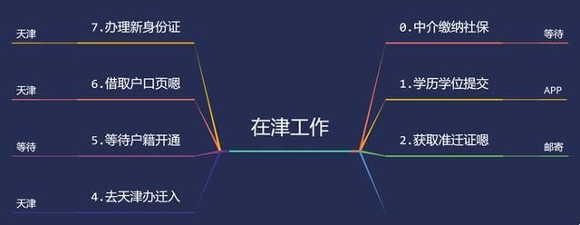 2021天津海河英才落户细则(天津户口落户政策2021海河英才)